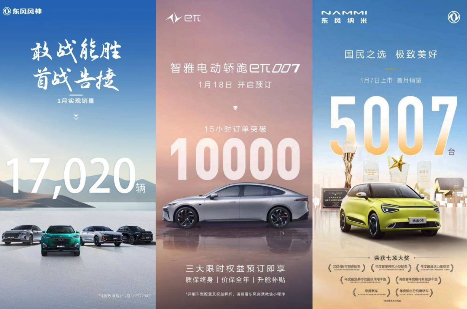 销售汽车27.4万辆 东风汽车1月销量喜迎“开门红”
